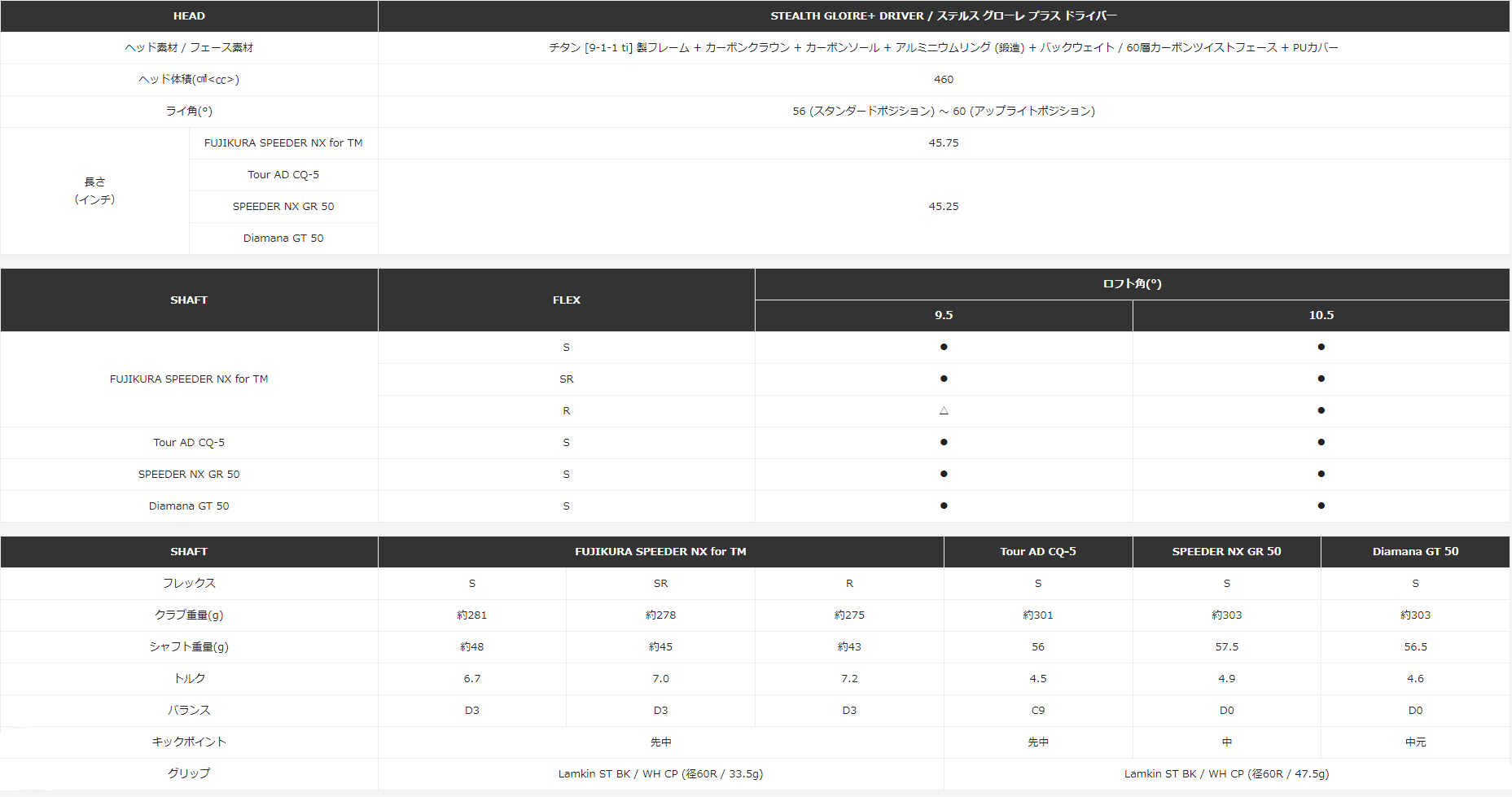 10%クーポン テーラーメイド ステルスグローレプラス + Diamana GT 50