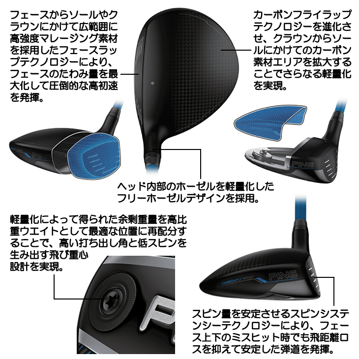 PING（ピン） PING G440 MAX フェアウェイウッド スピーダーNX