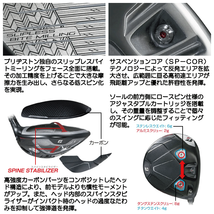BRIDGESTONE GOLF ブリヂストン BX1 LS ドライバー SPEEDER NX GOLD 60
