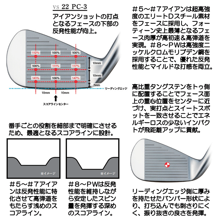 FOURTEEN（フォーティーン） 2024 PC3 FT50iカーボン アイアン 4本