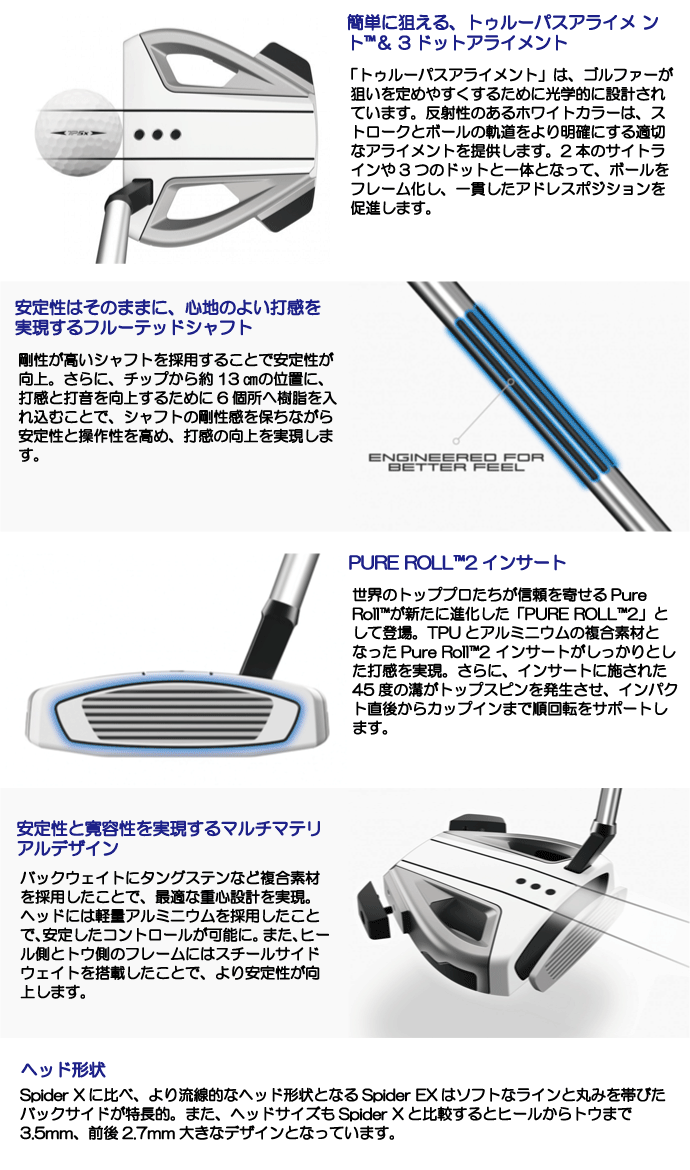TaylorMade（テーラーメイド） スパイダーEX ネイビー/ホワイト