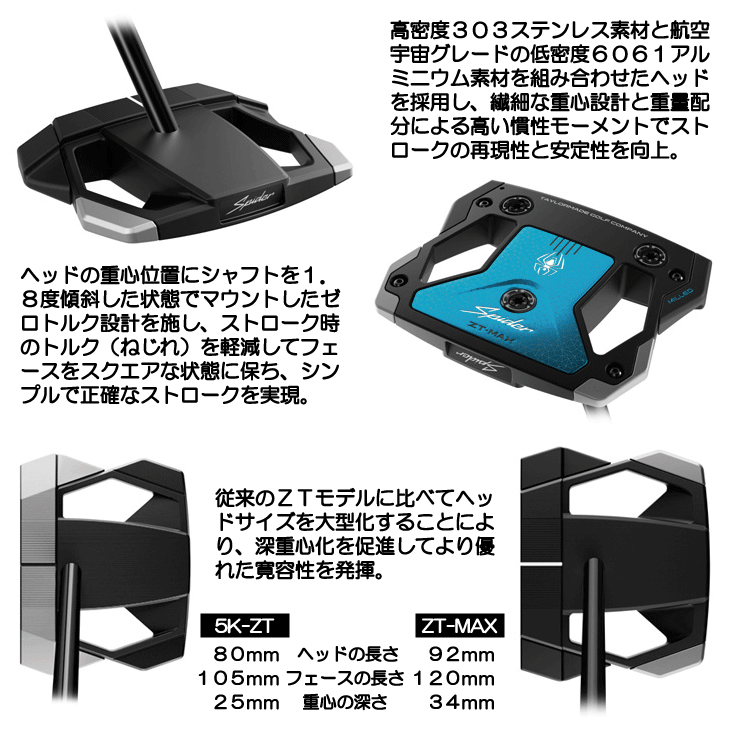 TaylorMade（テーラーメイド） レフティー スパイダー ZT MAX