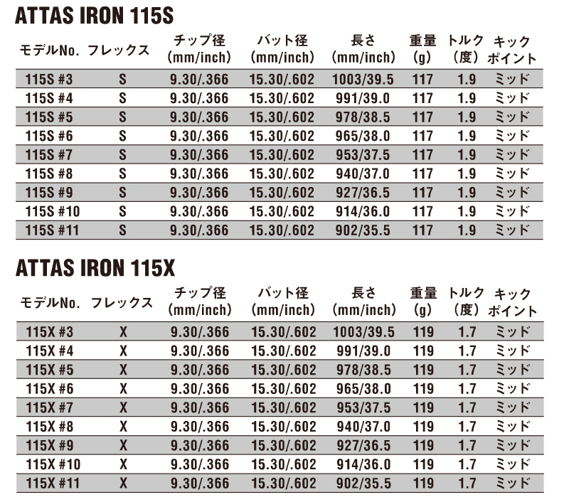 USTMamiya - Attasアイアン　115S 5本セット ATTAS IRON/SPINWEDGE IP｜カーボンシャフト製品｜UST Mamiya