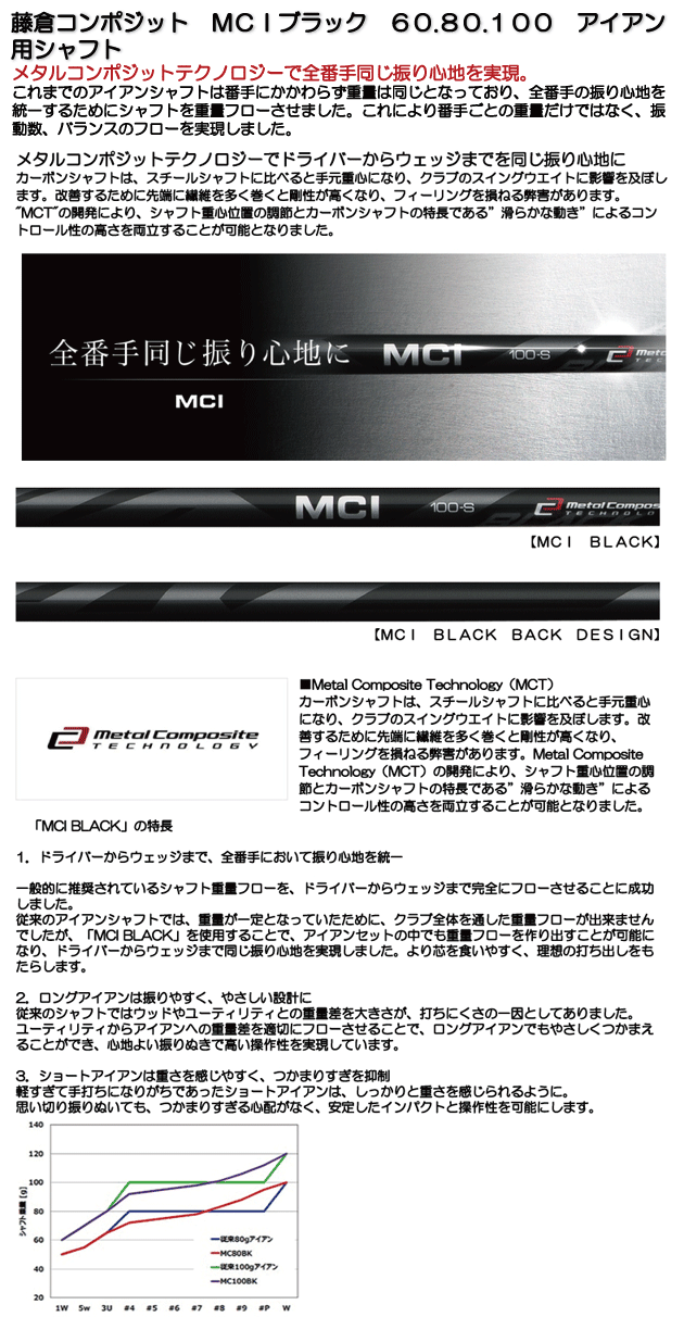 リシャフト 工賃込 藤倉コンポジット フジクラ MCI ブラック 60.80.100