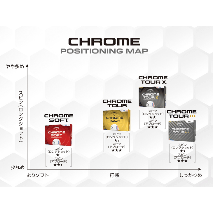 Callaway（キャロウェイ） クロムソフト ゴルフボール 1ダース 12球