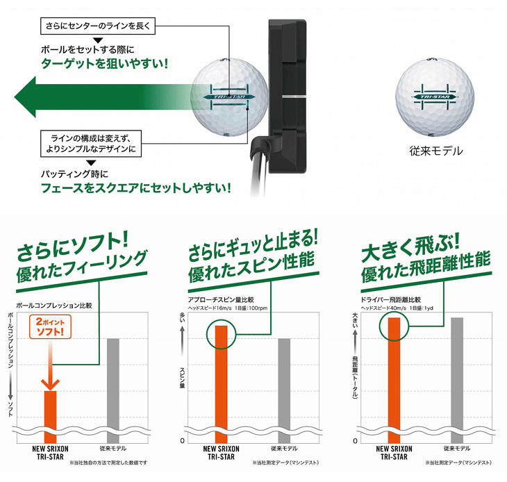 【6ダース72個・未使用・箱付】TRI-STAR トライスター ロイヤルグリーン 6ダース72個・未使用・箱付】TRI-STAR トライスター ロイヤル