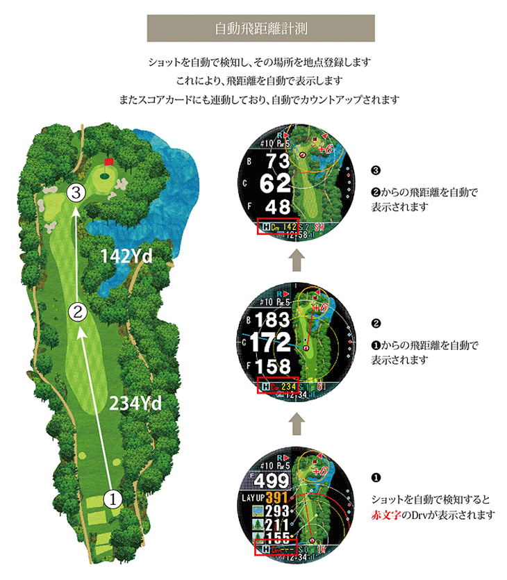 ショットナビ　ＧＰＳゴルフナビ　ＥＶＯＬＶＥ（エボルブ）　プロ