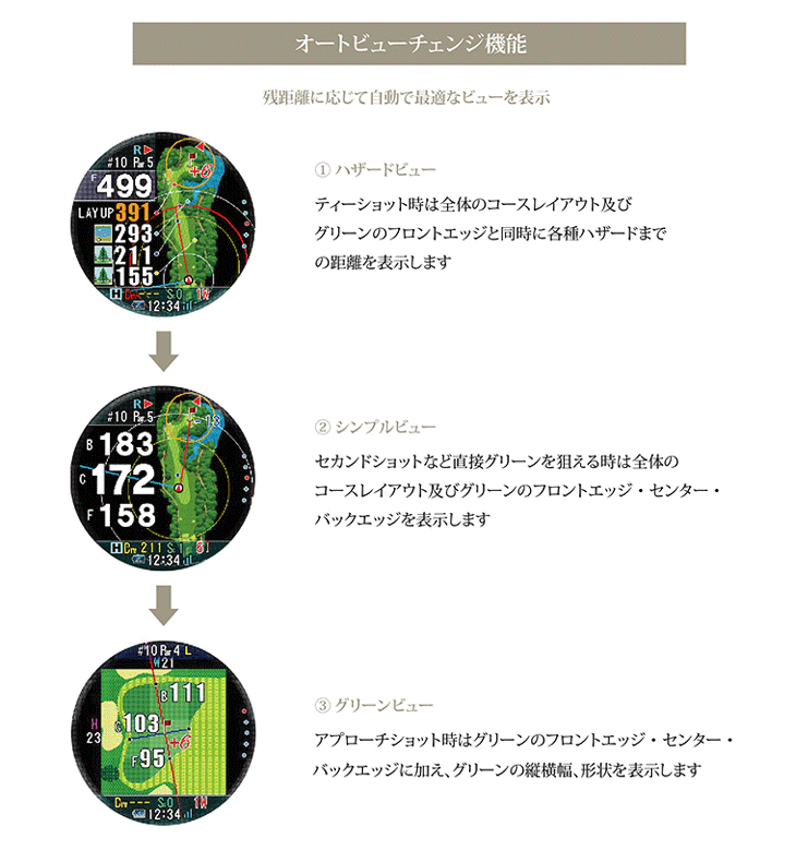 ショットナビ　ＧＰＳゴルフナビ　ＥＶＯＬＶＥ（エボルブ）　プロ