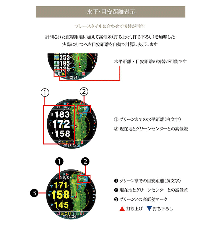 ショットナビ　ＧＰＳゴルフナビ　ＥＶＯＬＶＥ（エボルブ）　プロ