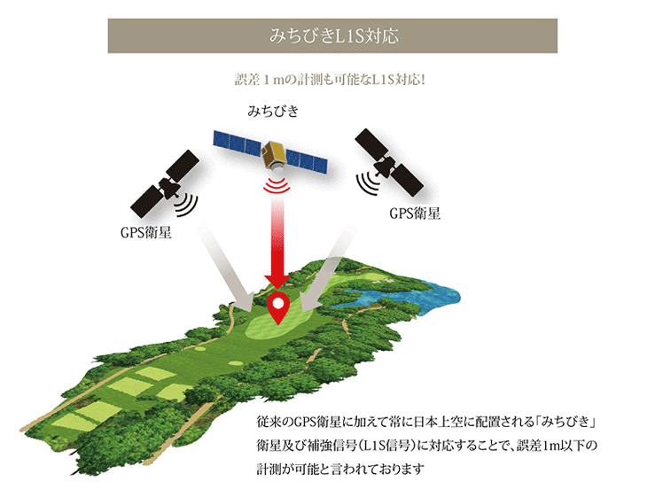 ショットナビ　ＧＰＳゴルフナビ　ＥＶＯＬＶＥ（エボルブ）　プロ