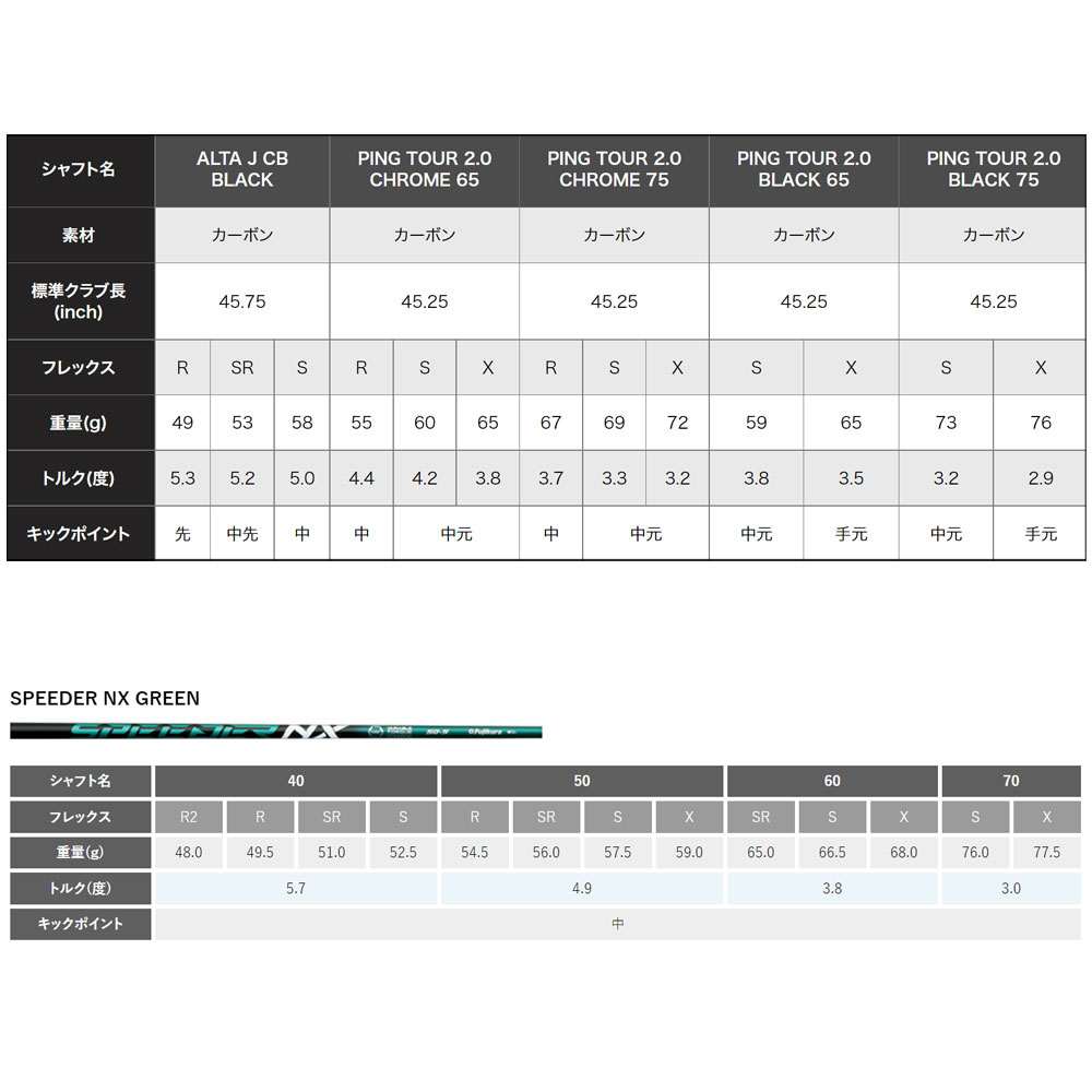 ピン G430 LST スピーダー NX GREEN 50 ドライバー 右用96,800円