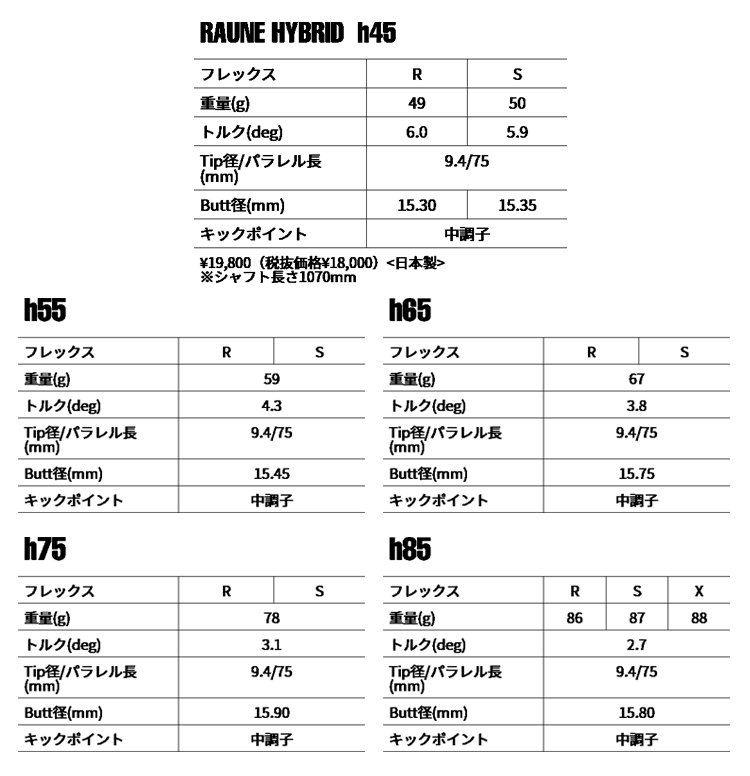 GRAPHITE DESIGN（グラファイトデザイン） 《クラブリシャフト》工賃込