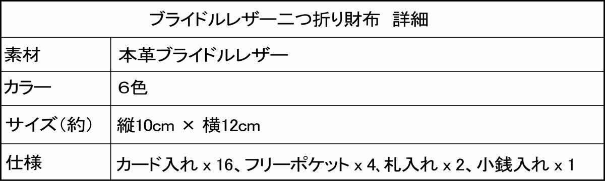 二つ折り財布