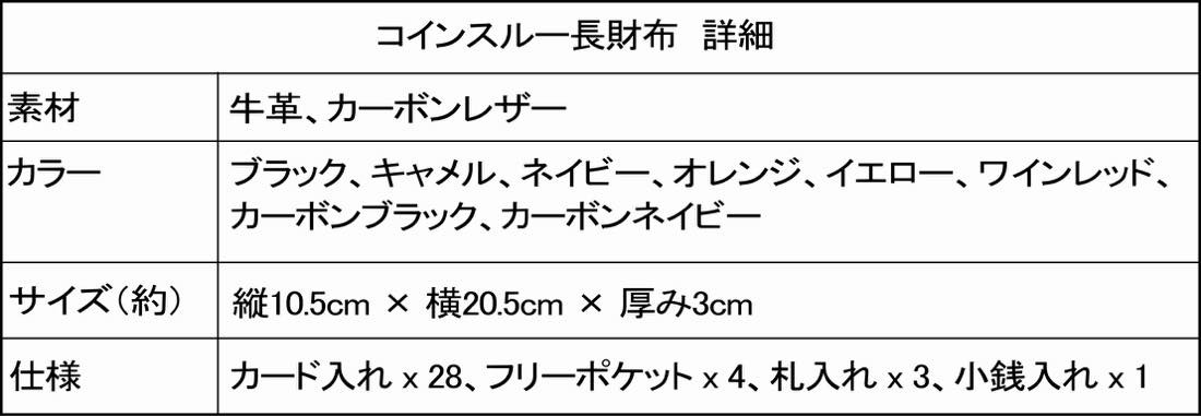 本革長財布 詳細