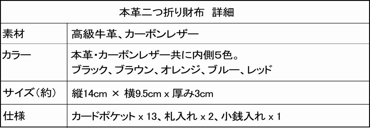 カーボンレザー二つ折り財布　詳細