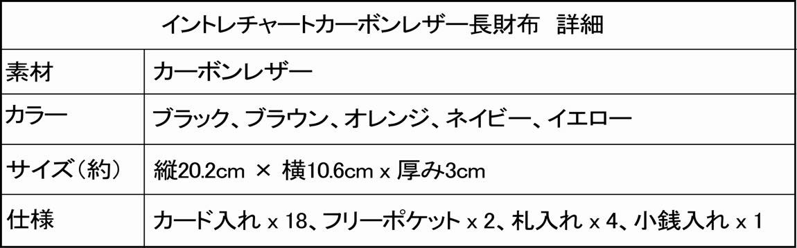 カーボンレザー 本革長財布　詳細