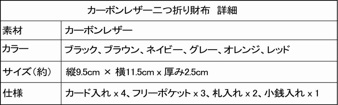 カーボンレザー二つ折り財布 詳細