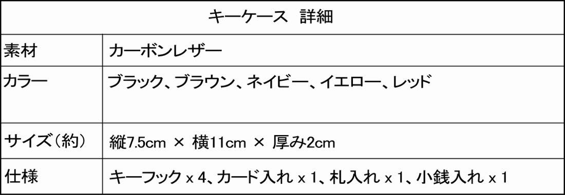詳細
