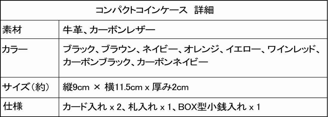 カーボンレザー 本革長財布　詳細