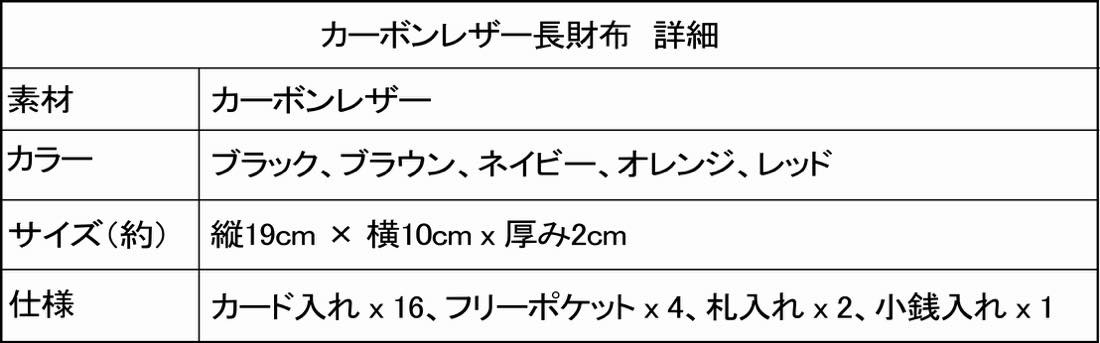 カーボンレザー 本革長財布　詳細