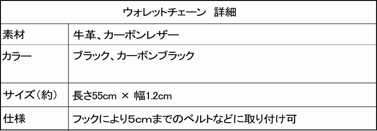 カーボンレザー二つ折り財布　詳細