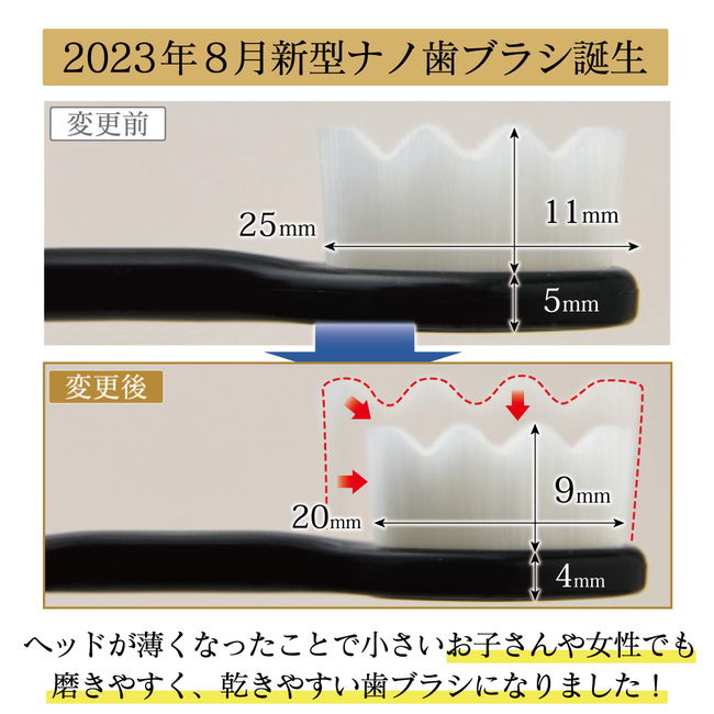 ナノ歯ブラシ やわらかめ 6本セット 歯茎を傷つけないナノ歯ブラシ ワイド歯ブラシ 超極細毛 歯ブラシ おすすめ 歯ブラシセット 大人用 家庭用  :haburashi:The Perfect Sports - 通販 - Yahoo!ショッピング