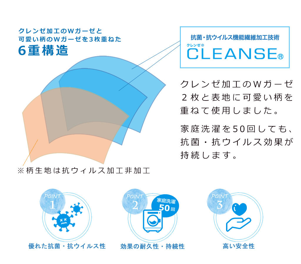 マスクの構造