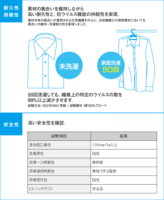 クレンゼは高い洗濯耐久性があります