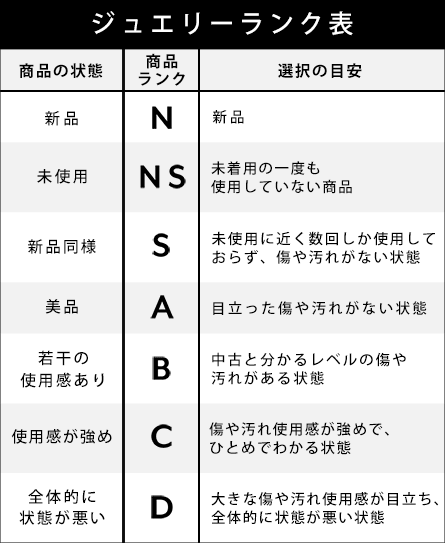 商品状態について