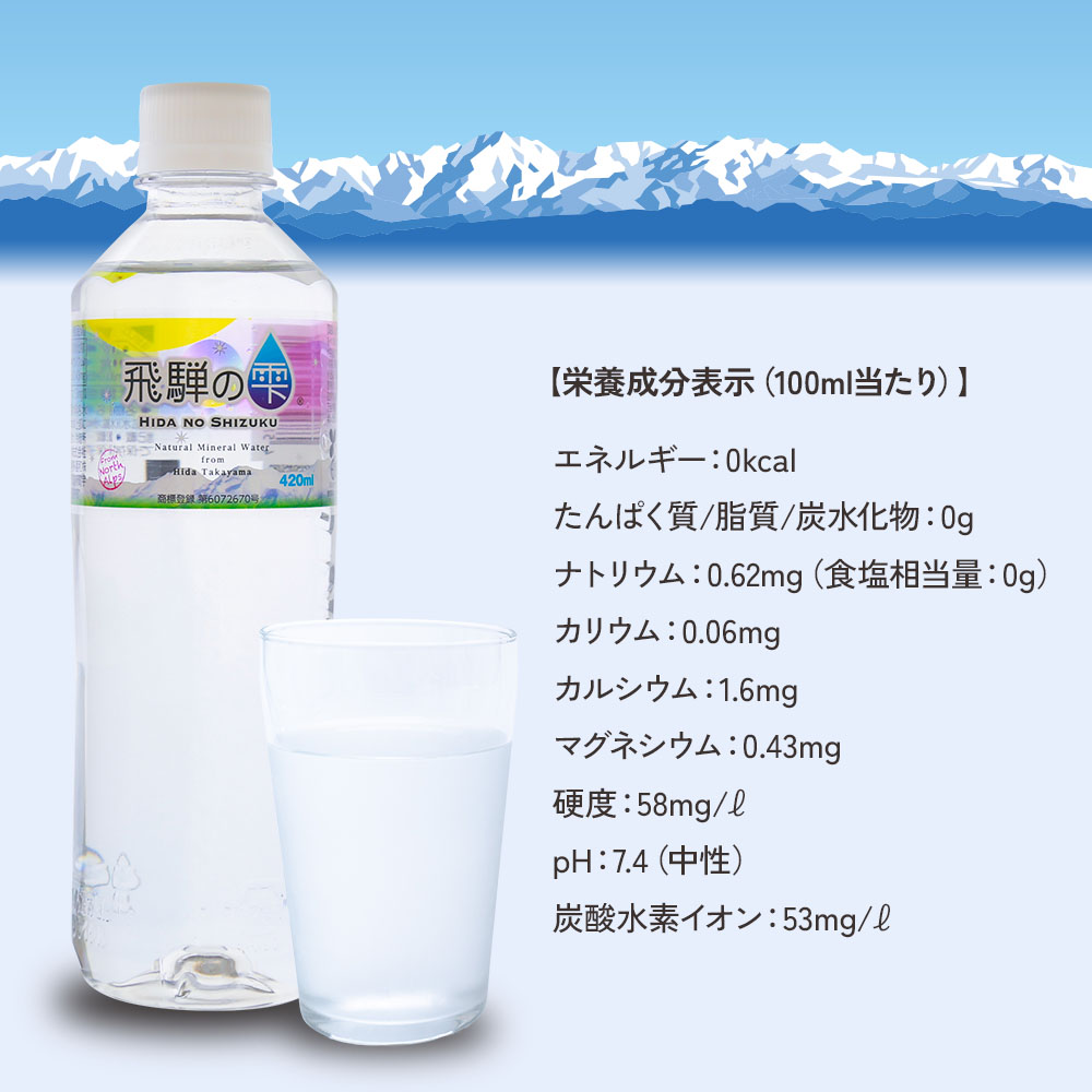 1本あたり70円】水 420ml 28本 天然水 ミネラルウォーター 飛騨の雫