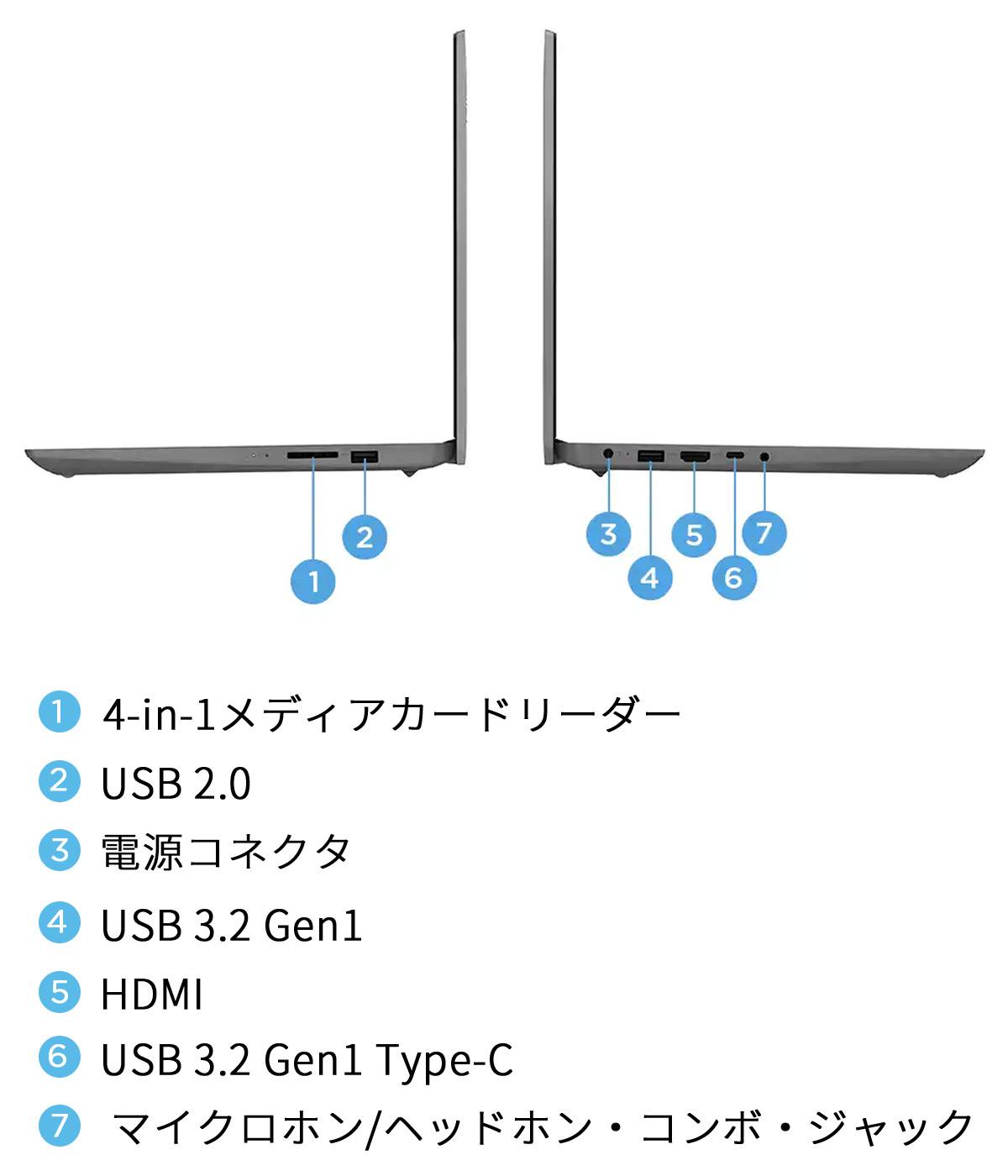 ☆2 Lenovo ノートパソコン IdeaPad Slim 370i：Core i5-1235U搭載