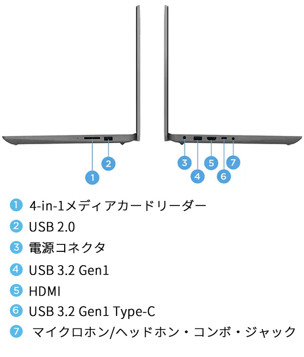 Lenovo ノートパソコン IdeaPad Slim 370i：Core i5-1235U搭載 14.0型