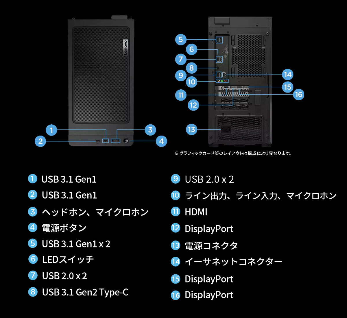 ★1 Lenovo デスクトップパソコン Legion T570i：Corei7-12700F 16GBメモリー 1TB HDD 512GB SSD  GeForce RTX 3060 Officeなし Windows11 モニターなし