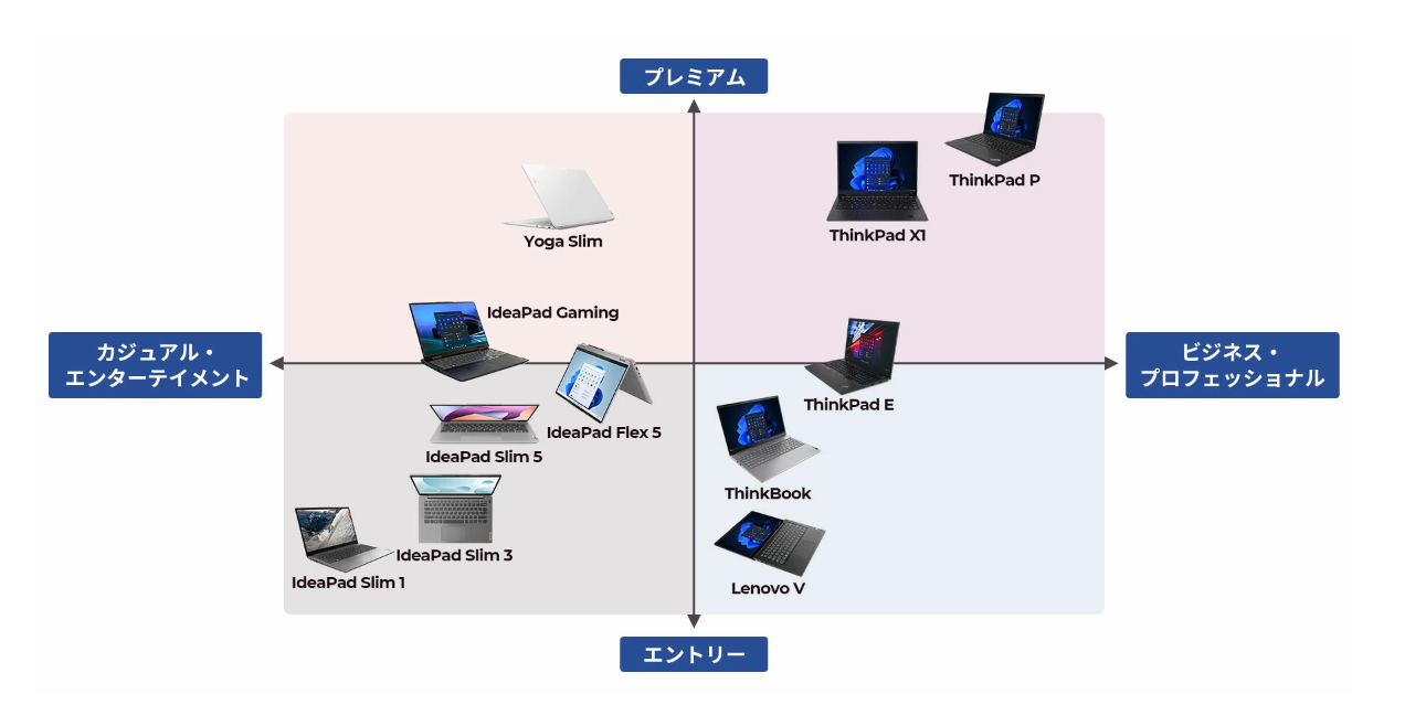 ☆2 Lenovo ノートパソコン IdeaPad Slim 370i：Core i5-1235U搭載