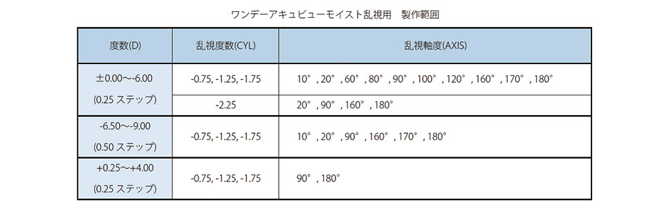 優良配送 j&j ワンデーアキュビューモイスト 乱視用【度数-6.50〜-7.50】ハイパワー 4箱セット 1日交換 送料無料 近視用 1箱30枚入り コンタクトレンズ｜lens-arcana｜03