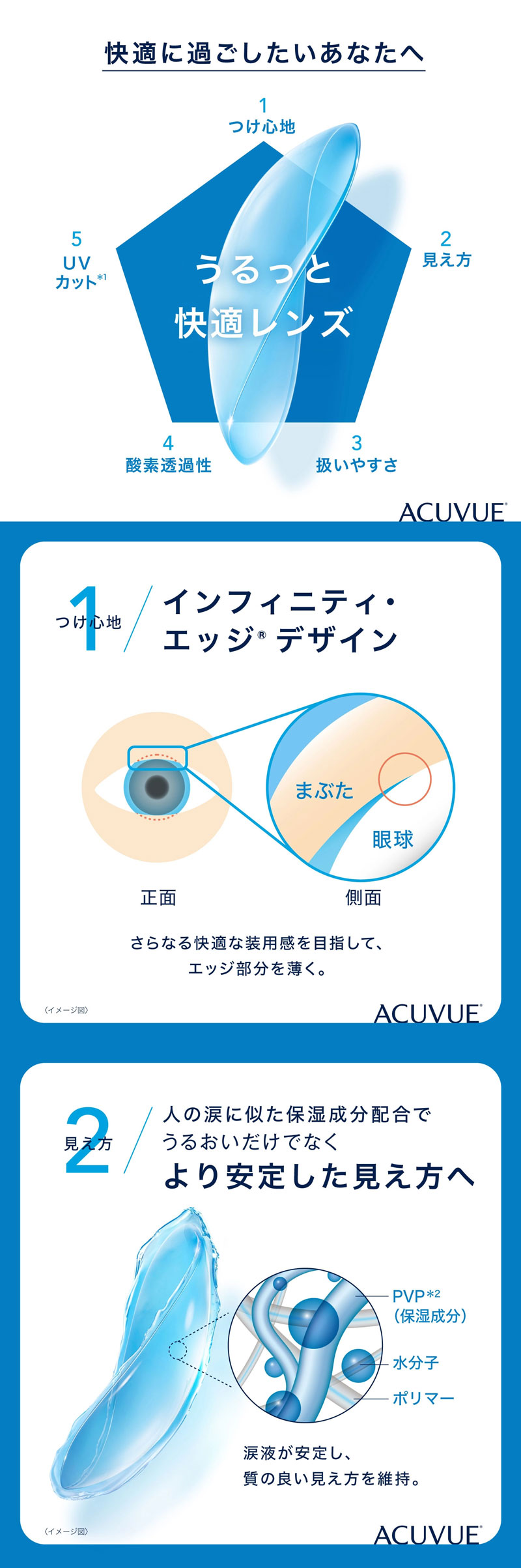 ワンデーアキュビューモイスト