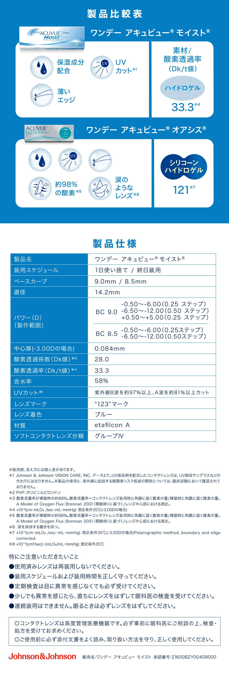 ワンデーアキュビューモイスト