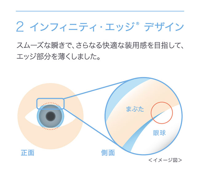 ワンデーアキュビューモイスト