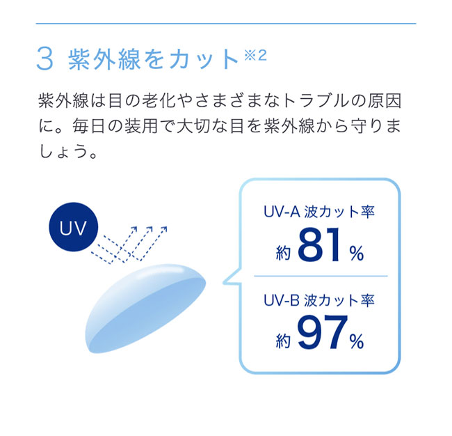 ワンデーアキュビューモイスト