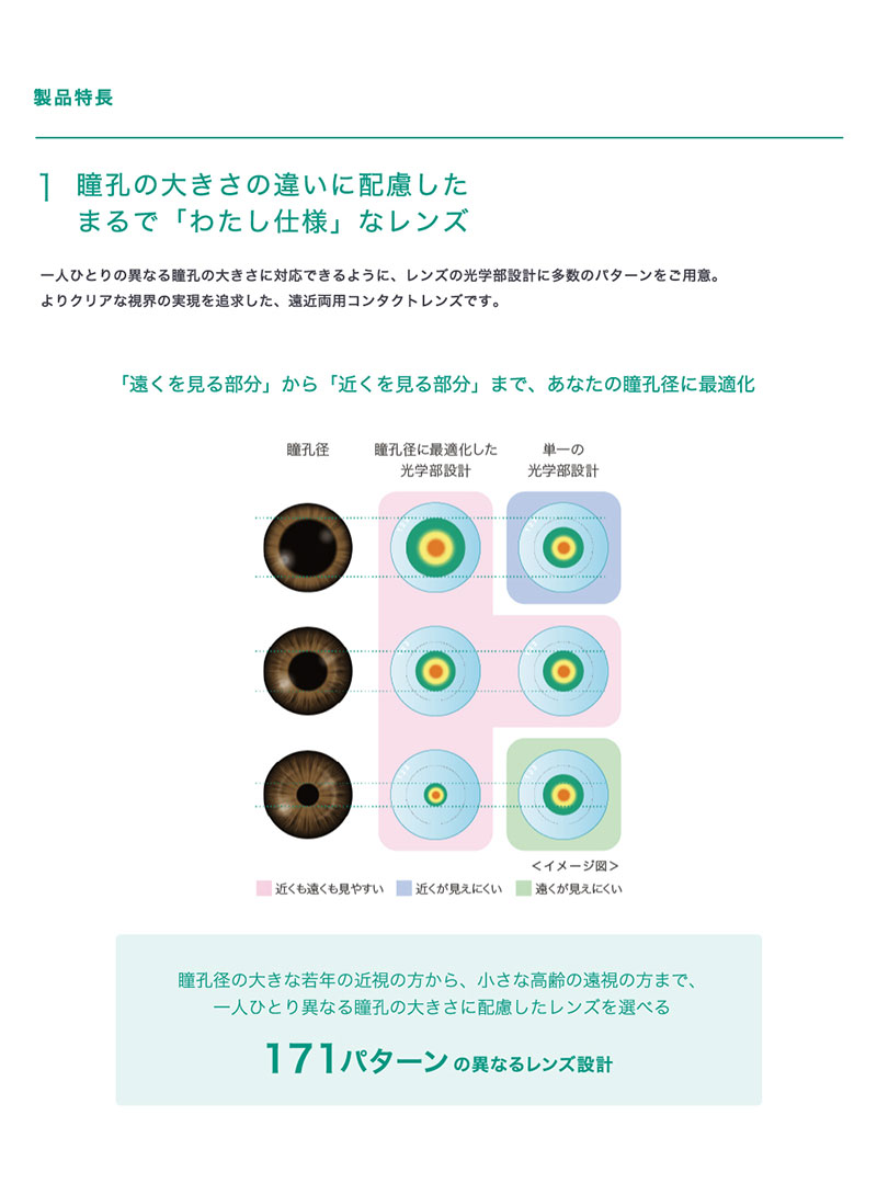 ワンデーアキュビューモイストマルチフォーカル