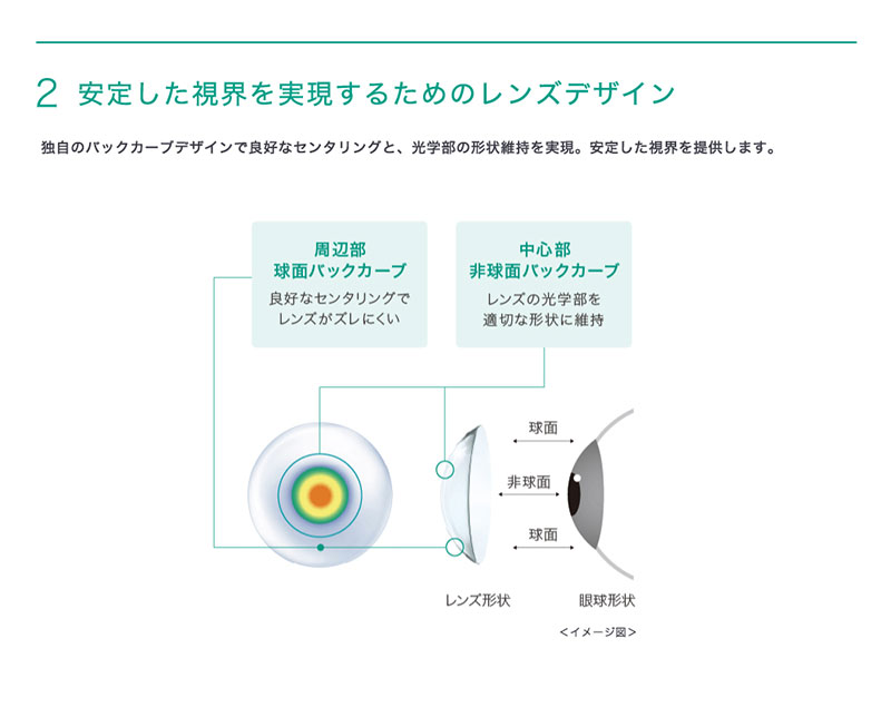 ワンデーアキュビューモイストマルチフォーカル