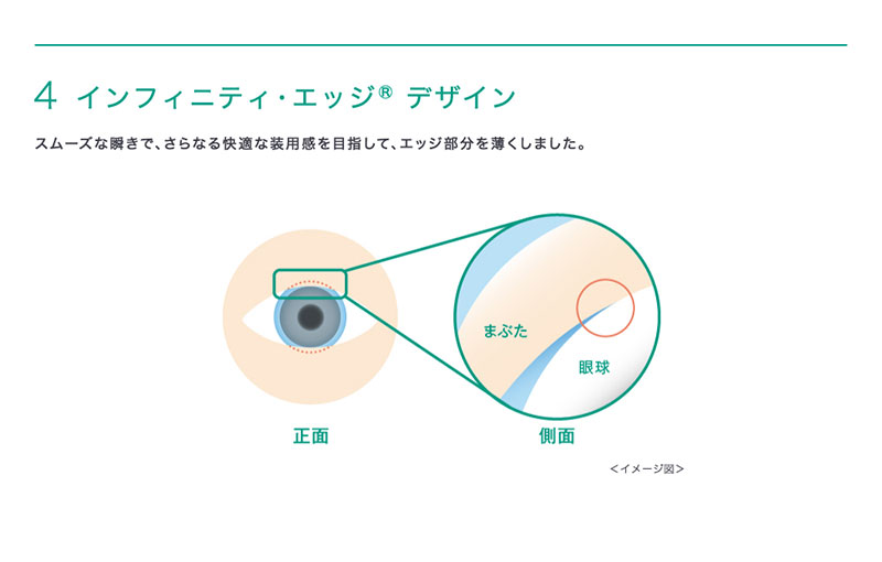 ワンデーアキュビューモイストマルチフォーカル