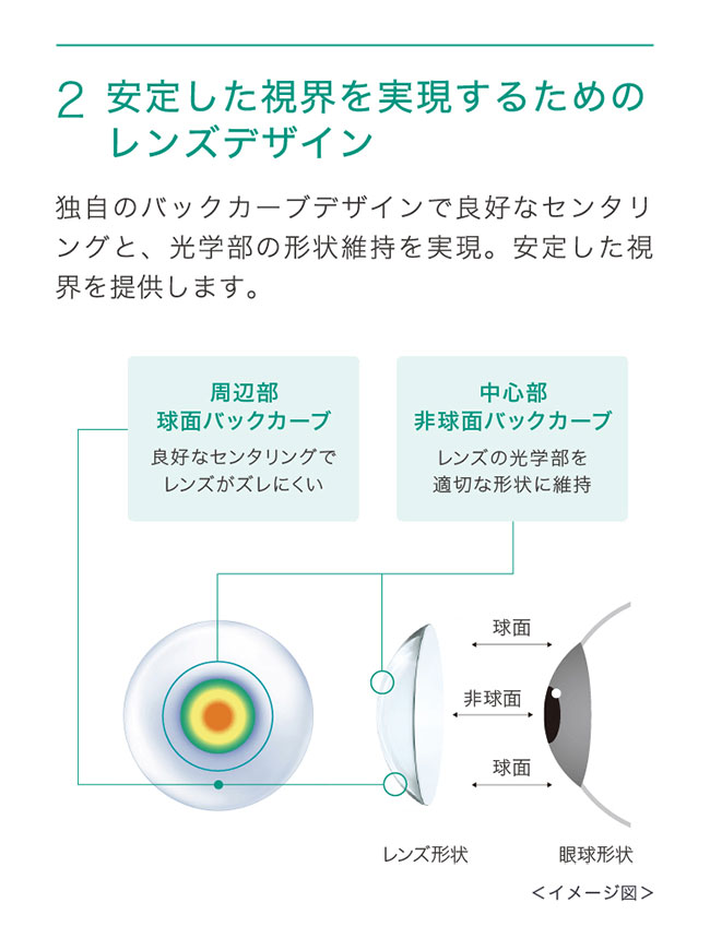 ワンデーアキュビューモイストマルチフォーカル