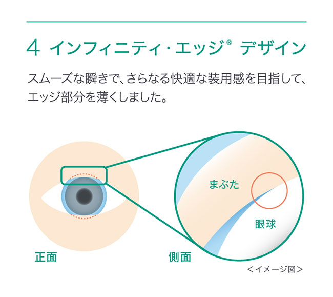 ワンデーアキュビューモイストマルチフォーカル