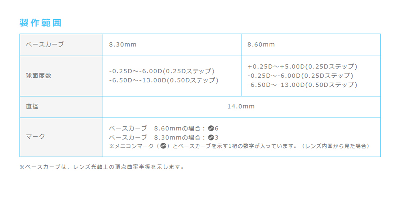 2ウィークメニコンプレミオ