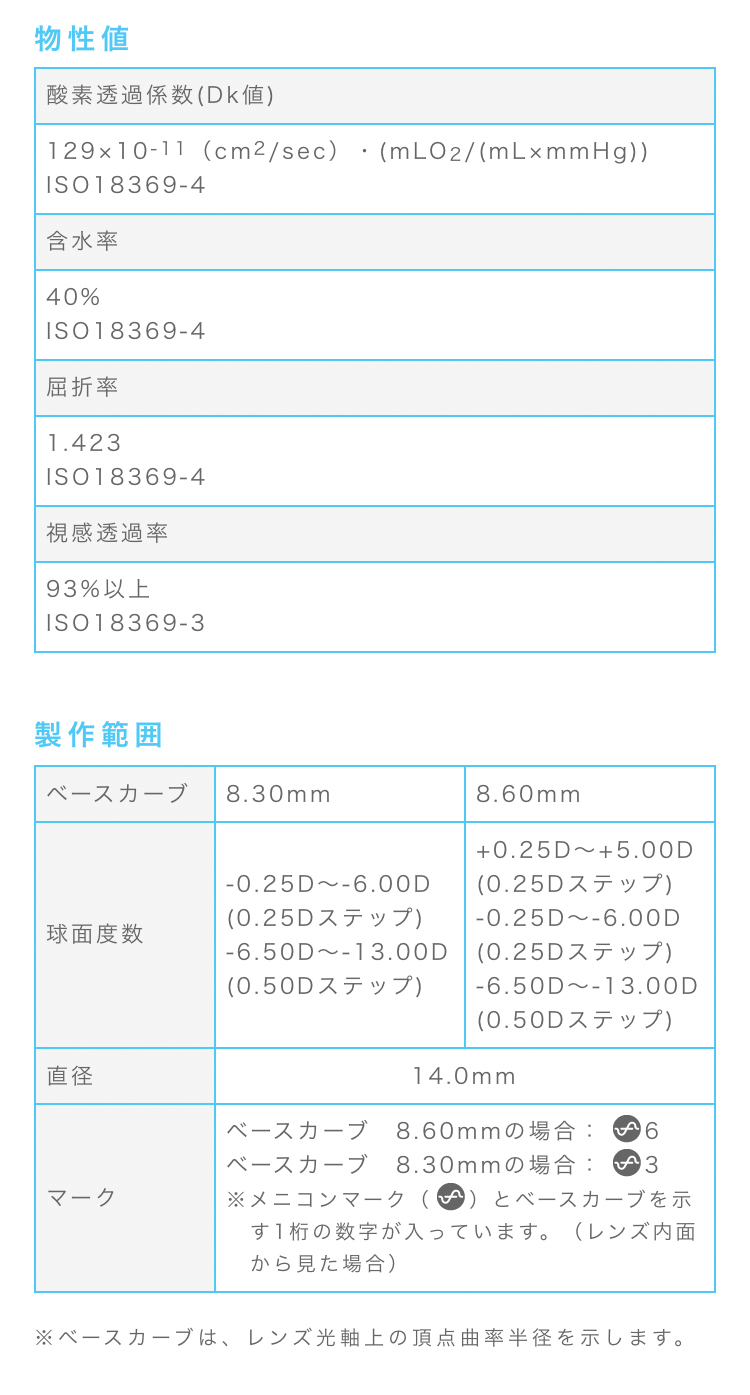 2ウィークメニコンプレミオ