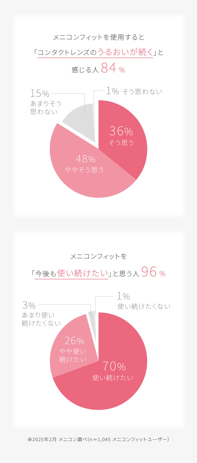 メニコンフィット
