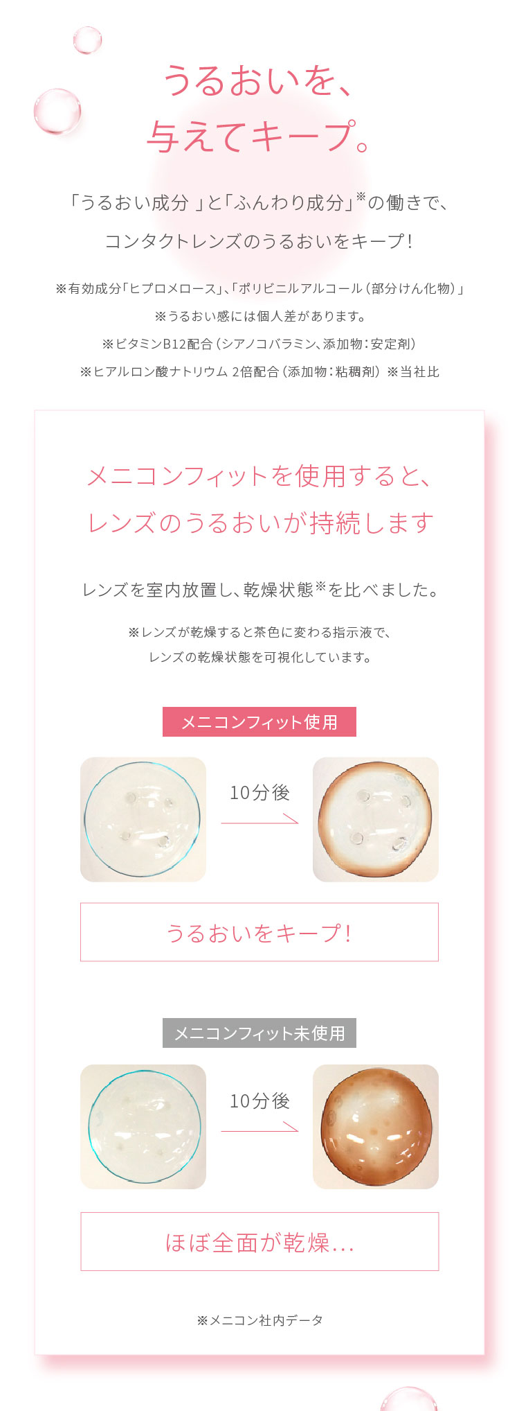 メニコンフィット