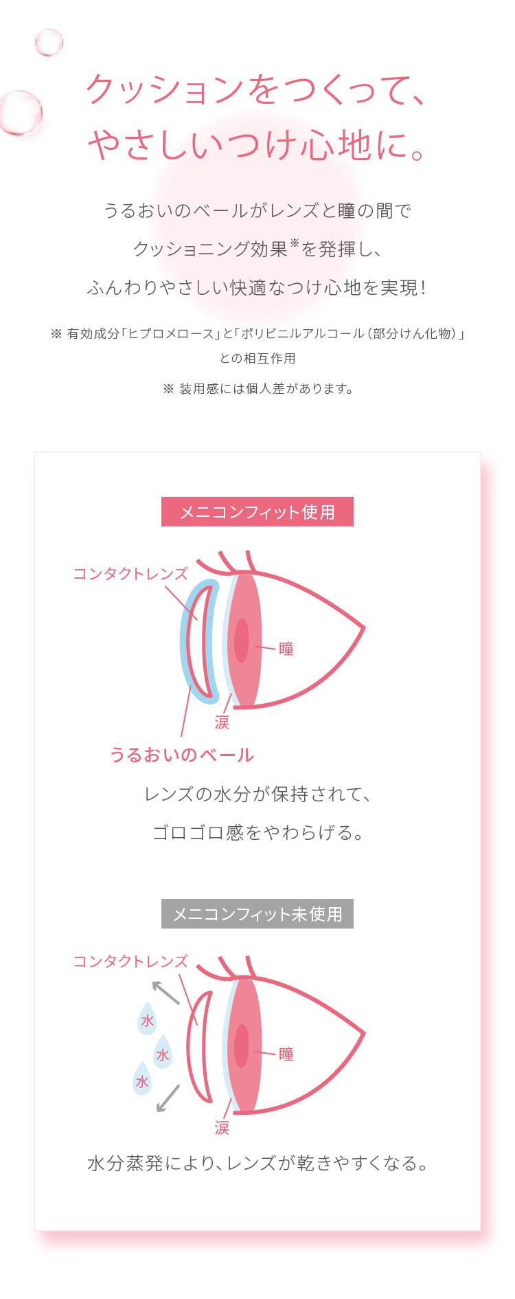 メニコンフィット