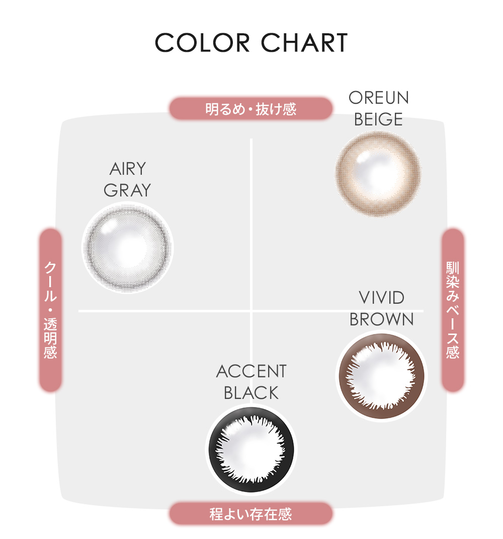COLORCHART